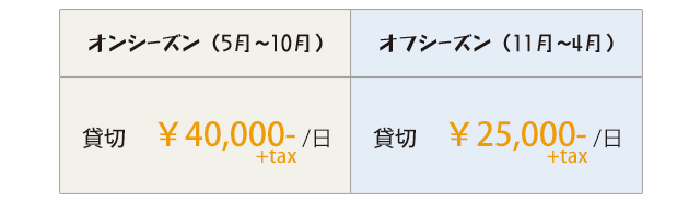 �ݐؗ����@�I���V�[�Y��(5���`10��)�@�P���ݐ�40,000�~+tax